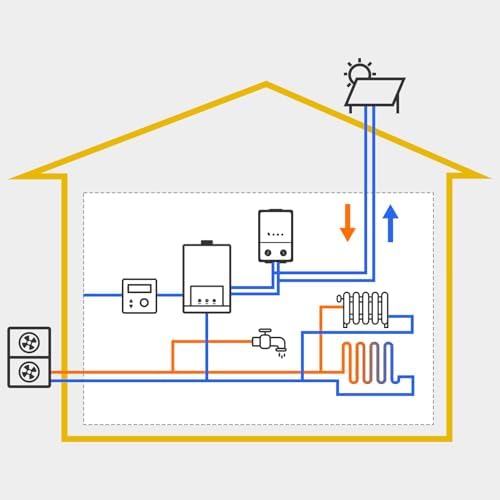 1/2" CSST Gas Line 33ft Flexible Gas Line,Corrugated Stainless Steel Tubing with 2 Male Fittings for Natural Gas and Propane