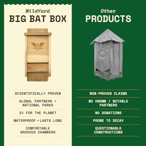BIGBATBOX - Complete Bat House for Outdoors - Clean Backyard from Mosquitoes - No Interior Paint - One-Chamber Design - Easy to Hang - Bat Houses for Outdoors