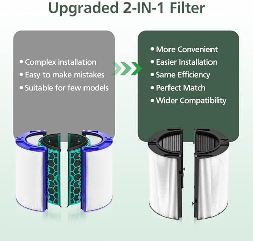 1 Pack 360 Combi Glass HEPA + Carbon Air Purifier Filter Replacement for Dyson HP10 HP07 TP10 TP09 TP07 TP06 TP04 TP4A HP04 HP06 HP09 HP4B PH01 PH02 PH03 PH04 PH3A DP04 Pure Cool Hot Humidify Fan