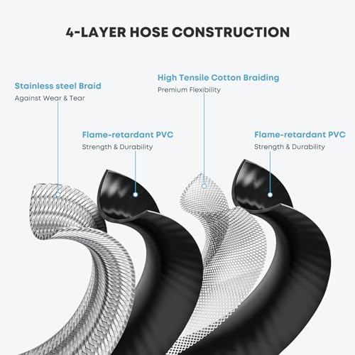 Stanbroil 5 Feet Stainless Braided Propane 2 Way Splitter Adapter Hose with Shut Off Valve Perfect for Camping, Heater, Grill, Stove