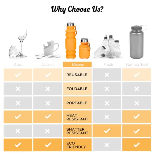 Nefeeko Collapsible Water Bottle, Reuseable BPA Free Silicone Foldable Water Bottles for Travel Gym Camping Hiking, Portable Leak Proof Sports Water Bottle with Carabiner