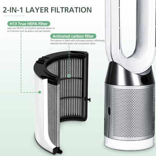 1 Pack 360 Combi Glass HEPA + Carbon Air Purifier Filter Replacement for Dyson HP10 HP07 TP10 TP09 TP07 TP06 TP04 TP4A HP04 HP06 HP09 HP4B PH01 PH02 PH03 PH04 PH3A DP04 Pure Cool Hot Humidify Fan