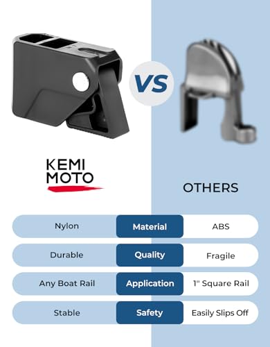 KEMIMOTO Boat Fender Clips,Quick Release Adjustable Boat Rail Cleats Fender Clips for Boat Bumpers, Boat Bumper Holder Hanger Adjuster for Pontoon Boat Bass Boat Jon Boat