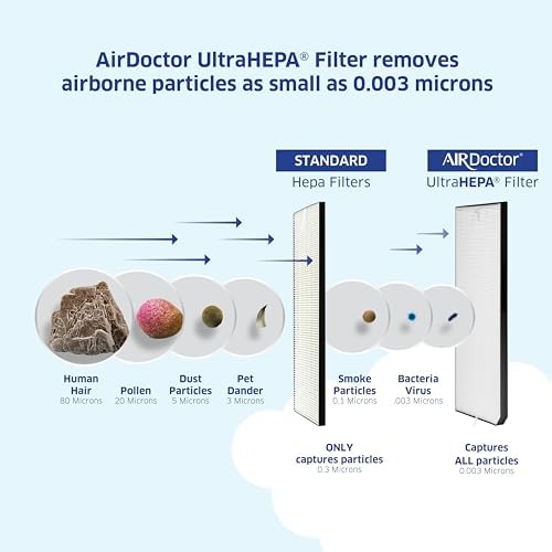 AIRDOCTOR AD3000 / AD3500 FITS BOTH MODELS Genuine Replacement UltraHEPA Filter for Air Doctor 4-in-1 Home Purifier | MADE BY AIRDOCTOR