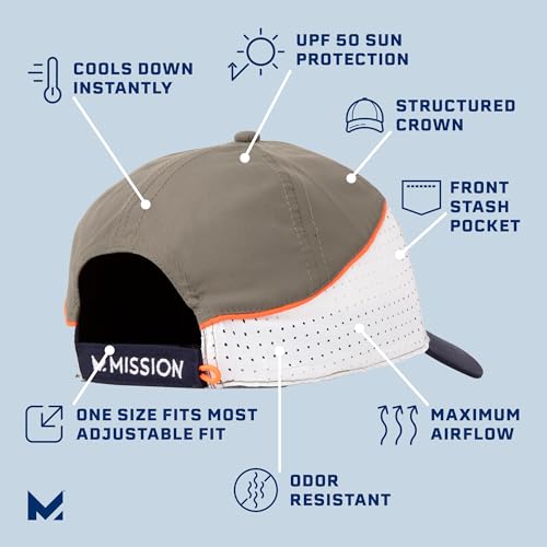 MISSION Cooling Summit Hat, Olive/Navy - Unisex Baseball Cap for Men & Women - Lightweight & Adjustable - Cools Up to 2 Hours - UPF 50 Sun Protection - Machine Washable