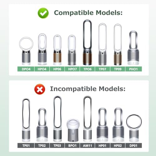 1 Pack 360 Combi Glass HEPA + Carbon Air Purifier Filter Replacement for Dyson HP10 HP07 TP10 TP09 TP07 TP06 TP04 TP4A HP04 HP06 HP09 HP4B PH01 PH02 PH03 PH04 PH3A DP04 Pure Cool Hot Humidify Fan