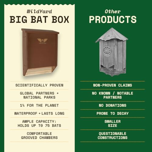 BIGBATBOX Wooden Bat House for Outdoors - Clean Your Backyard from Mosquitoes - Proven Box Kit to Attract Bats