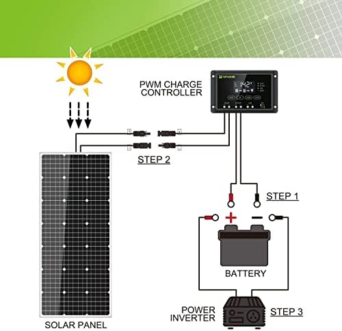 Topsolar 100W 12V Solar Panel Kit Battery Charger 100 Watt 12 Volt Off Grid System for Homes RV Boat + 30A Solar Charge Controller + Solar Cables + Brackets for Mounting