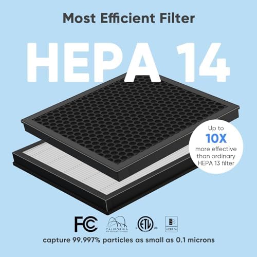 Air Purifiers for Home Large Room, H14 True HEPA Filter up to 3000 Sq Ft, Double-sided Air Inlet with PM 2.5 Display Air Quality Sensor, Remove 99.997% of Pet Hair Odor, 22dB Sleep Mode