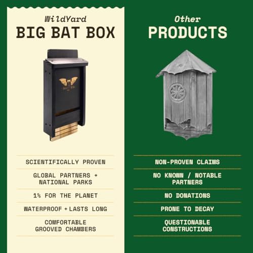 Complete Outdoor Bat House & Box - Single-Chamber - Deters Mosquitoes - No Interior Paint - Easy to Hang
