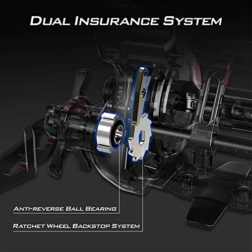 KastKing ReKon Line Counter Trolling Fishing Reel, Round Baitcasting Reels, Left Handed, Size 10