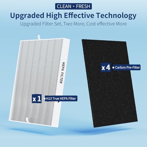 AP-1512HH Filter Set Replacement for Coway Airmega AP-1512HH and 200M Air Purifiers, 1 True HEPA and 4 Carbon Pre-Filters