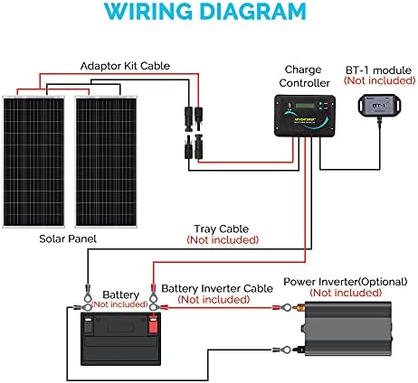Renogy 200 Watts 12 Volts Monocrystalline RV Solar Panel Kit with Adventurer 30A LCD PWM Charge Controller and Mounting Brackets for RV, Boats, Trailer, Camper, Marine, Off-Grid Solar Power System