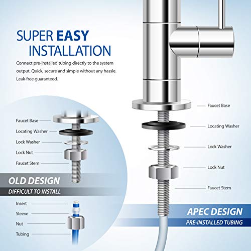 APEC Water Systems WFS-1000 Super Capacity Premium Quality 3 Stage Under-Sink Water Filter System