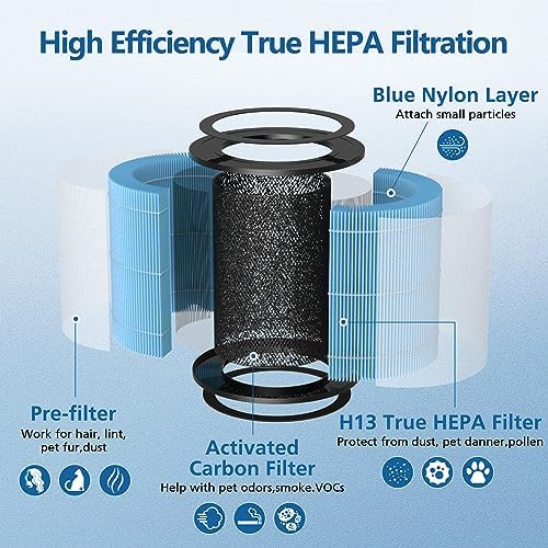 AP0601 Replacement Filters Compatible with AIRTOK Air Puri-fier, 4-in-1 H13 True HEPA Filters, High-Efficiency Activated Carbon Filter, AP0601-RF 4 Pack