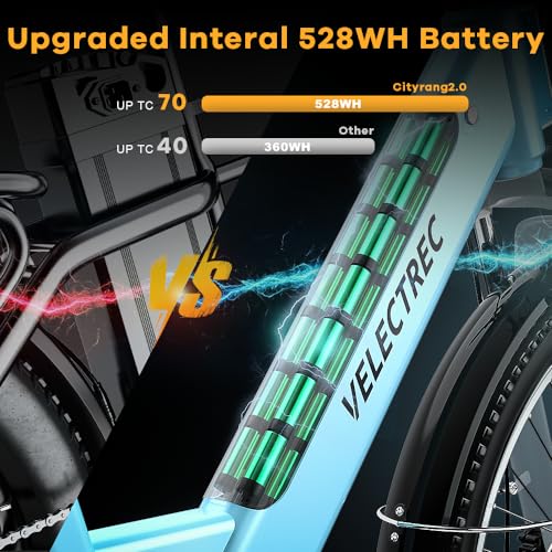 VELECTREC Electric Bike for Adults Peak 750w 528WH Battery-Blue
