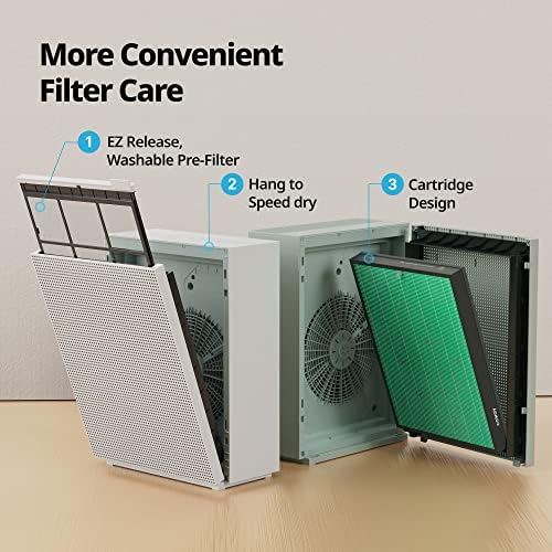 Coway Airmega 230 True HEPA Air Purifier with Air Quality Monitoring, Auto, and Filter Indicator, Dove White