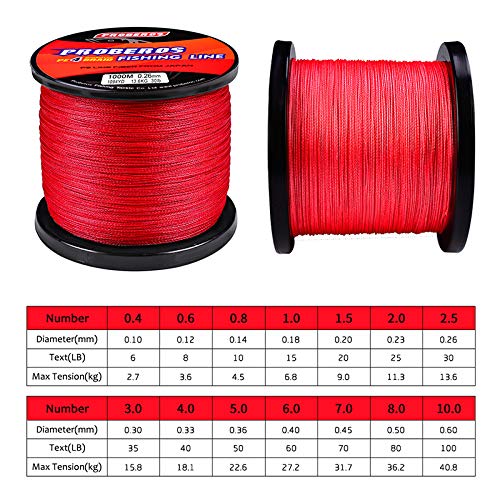 BAIKALBASS Braided Fishing Line 4 Strands Strong Multifilament PE Braid Wire for Saltwater 328Yard/300M 6LB Red