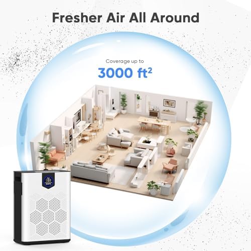 Air Purifiers for Home Large Room, H14 True HEPA Filter up to 3000 Sq Ft, Double-sided Air Inlet with PM 2.5 Display Air Quality Sensor, Remove 99.997% of Pet Hair Odor, 22dB Sleep Mode