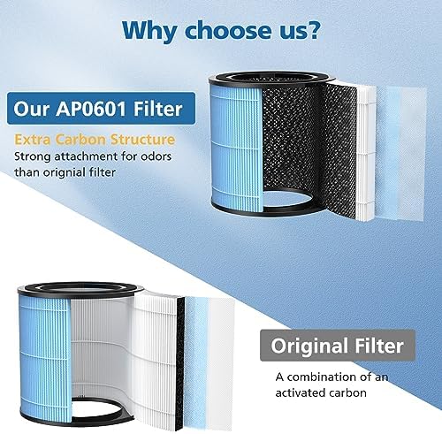 AP0601 Replacement Filters Compatible with AIRTOK Air Puri-fier, 4-in-1 H13 True HEPA Filters, High-Efficiency Activated Carbon Filter, AP0601-RF 4 Pack