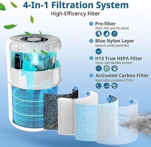 AP0601 Replacement Filters Compatible with AIRTOK Air Puri-fier, 4-in-1 H13 True HEPA Filters, High-Efficiency Activated Carbon Filter, AP0601-RF 4 Pack