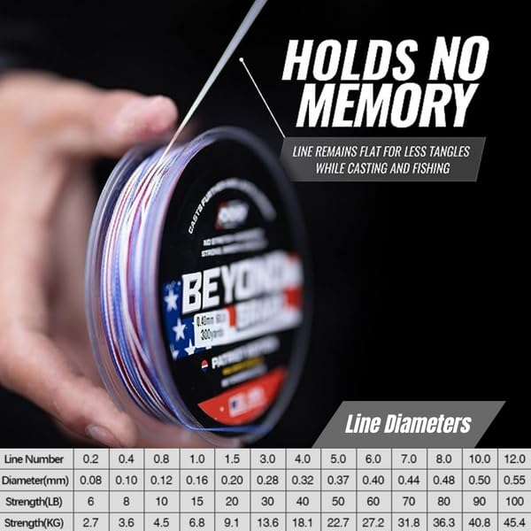 Beyond Braid Patriot 300 Yards 10lb