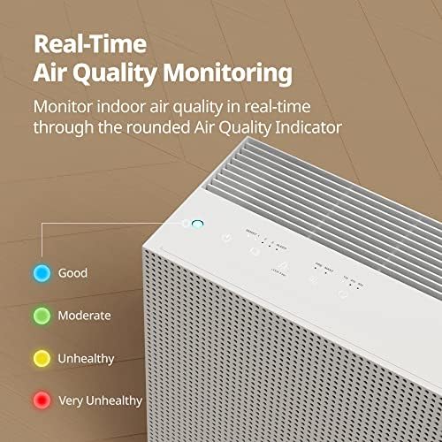 Coway Airmega 230 True HEPA Air Purifier with Air Quality Monitoring, Auto, and Filter Indicator, Dove White