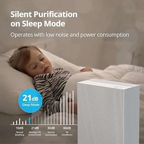 Coway Airmega 230 True HEPA Air Purifier with Air Quality Monitoring, Auto, and Filter Indicator, Dove White