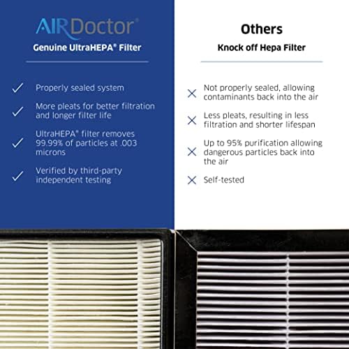 AIRDOCTOR AD3000 / AD3500 FITS BOTH MODELS Genuine Replacement UltraHEPA Filter for Air Doctor 4-in-1 Home Purifier | MADE BY AIRDOCTOR