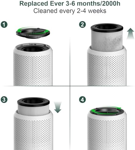 Air Purifiers for Bedroom Home up to 800 ft², Vniup H14 True HEPA Room Air Purifiers for Bedroom, with Fragrance Function Sleep Mode& Light Mode Air Cleaner for Pet Dander Odor Dust Smoke