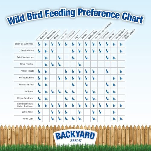 Sunflower Coarse Kernels Hearts No Waste No Mess Bird Seed (50 Pounds)