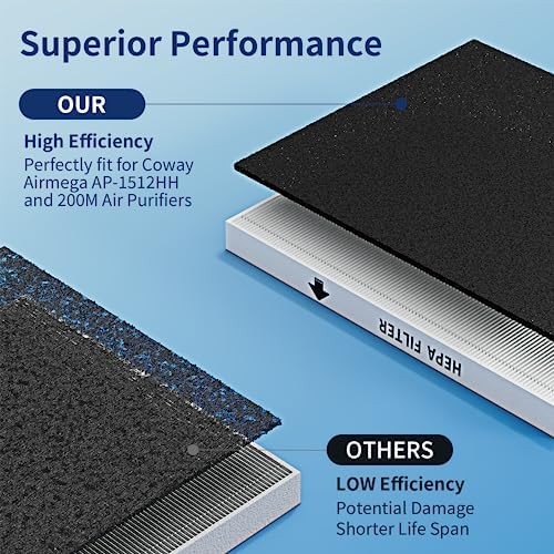 AP-1512HH Filter Set Replacement for Coway Airmega AP-1512HH and 200M Air Purifiers, 1 True HEPA and 4 Carbon Pre-Filters