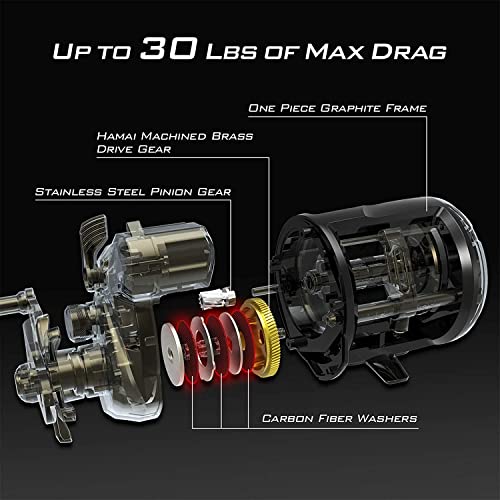 KastKing ReKon Line Counter Trolling Fishing Reel, Round Baitcasting Reels, Left Handed, Size 10