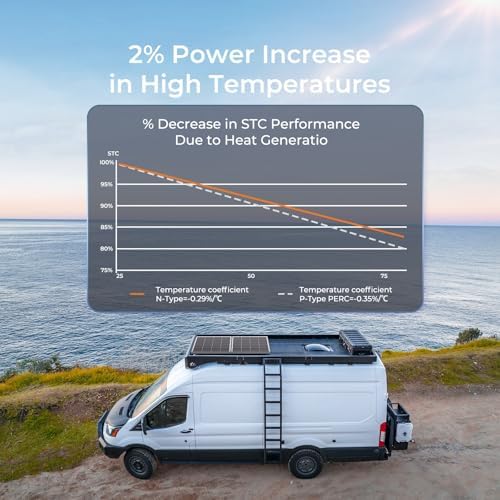 Renogy Solar Panels 175 Watt 16BB N-Type, 12V 175W Solar Panel 25% High-Efficiency, PV Module Power Charger for RV Marine Cabin Roof Home Farm Battery and Other Off-Grid Applications