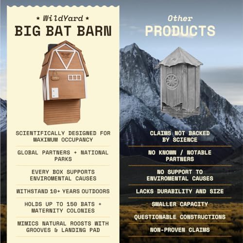 Big Bat Box - Big Bat Barn 3 Chamber, Compact Bat House for Outside - Artificial Roost Kit for Wall-Mount - Bat Houses for Backyards