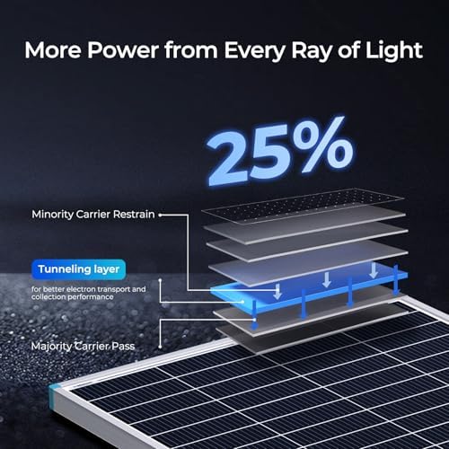 Renogy Solar Panels 175 Watt 16BB N-Type, 12V 175W Solar Panel 25% High-Efficiency, PV Module Power Charger for RV Marine Cabin Roof Home Farm Battery and Other Off-Grid Applications