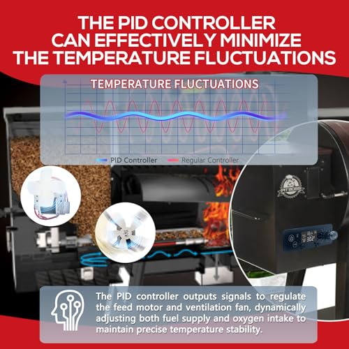PID Rectangular Digital Control Board (AC03P9)(Non-WiFi) Replacement for Pit Boss Pellet Grills 440-1150, Sportsman PB500SP PB820SP; Navigator PB550G PB1150G; Mahogany PB440D2 PB700FB1; Pro Series