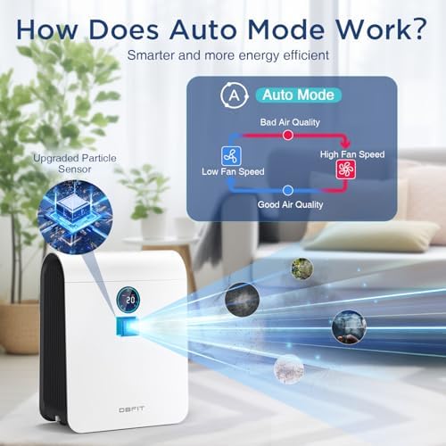 Air Purifiers for Home Large Room Up to 2390 ft² with PM 2.5 Display Air Quality Sensor, DBFIT H13 HEPA Air Purifier with Washable Filter, Auto Mode, Air Cleaner for Smoke Dust Pollen Pets Hair Odor