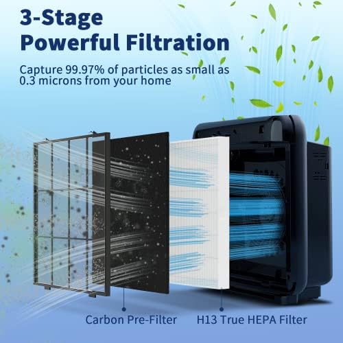 AP-1512HH Filter Set Replacement for Coway Airmega AP-1512HH and 200M Air Purifiers, 2 True HEPAs and 4 Carbon Pre-Filters