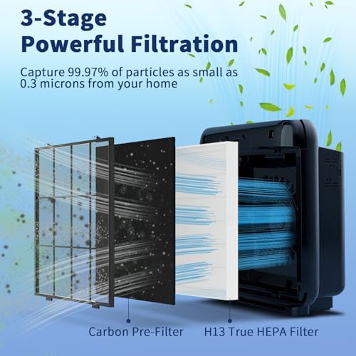 AP-1512HH Filter Set Replacement for Coway Airmega AP-1512HH and 200M Air Purifiers, 1 True HEPA and 4 Carbon Pre-Filters