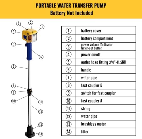 Cordless Stick Water Transfer Pump Compatible with Dewalt 20V Battery(Tool Only), 720GPH Brushless Stick Utility Pump for Pool Garden Pond