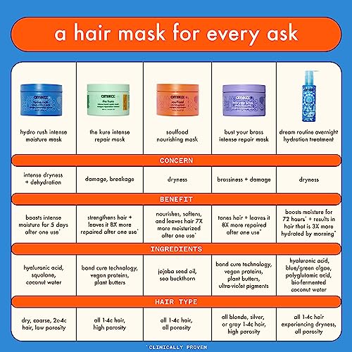 amika Hydro Rush Intense Moisture Mask with Hyaluronic Acid, 500ml