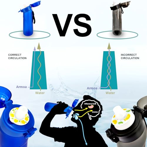Jcxuot Air Water Bottle with Flavor Pods, 750ML Scent Water Cup with Flavor Pods Box,0% Sugar Fragrance Water Bottle Suitable for Outdoor Sports (Blue+1pods)