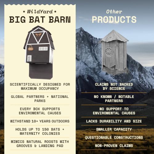 Big Bat Box - Big Bat Barn 3 Chamber, Compact Bat House for Outside - Artificial Roost Kit for Wall-Mount - Bat Houses for Backyards