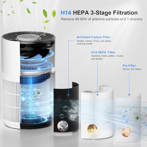 Air Purifiers for Home Bedroom Sleep Mode & Aroma Function, Room Air Purifier with 3 Timer for Office, Dorm, Hotel (White)