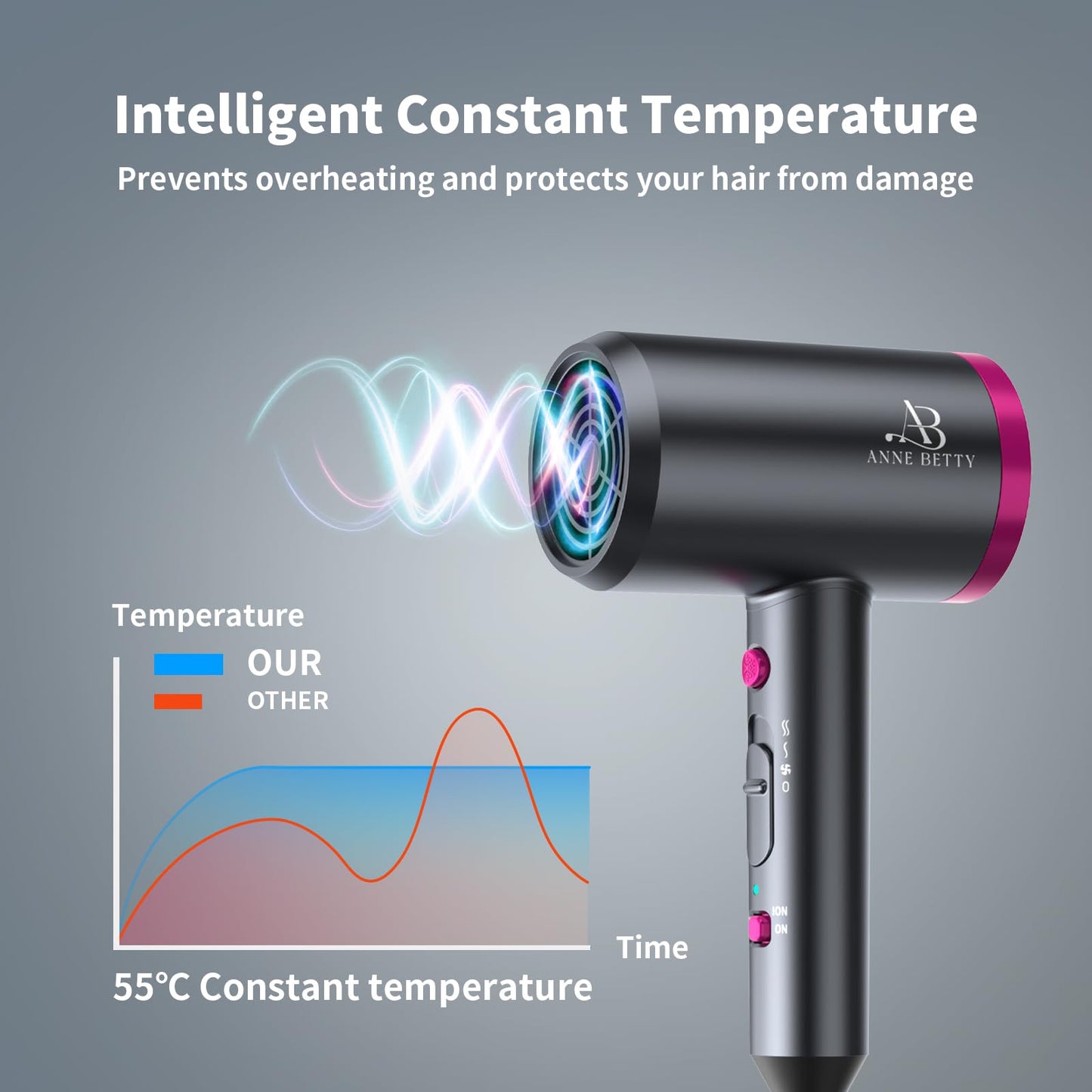 ANNE BETTY Ionic Hair Dryer with Diffuser, Powerful 1800W Blow Dryer for Women & Men, Fast-Drying Hair Dryer with Nozzle for Home, Salon, Travel