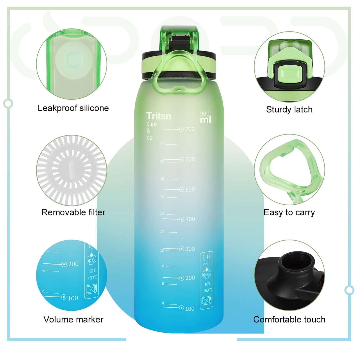 Opard 30oz Sports Water Bottle with Leak Proof Flip Top Lid BPA Free Tritan Reusable Plastic for Gym and Outdoor