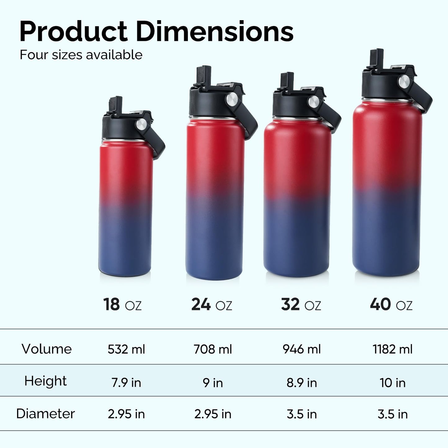 Kerilyn Stainless Steel Insulated Water Bottle, 32oz Double Wall Vacuum Insulated Water Bottle Leak Proof with Silicone Straw, Wide Mouth Lid, BPA Free, Keep Cold and Hot, 32oz, Red Gradient