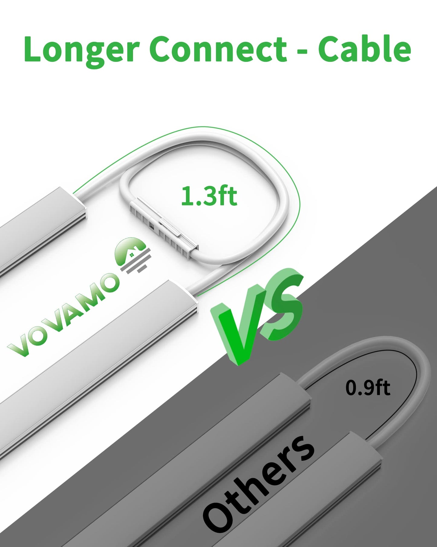 Vovamo Plug-in Under Cabinet Lighting, Dimmable Under Counter Lights for Kitchen, 2pcs 12 Inch, Warn White 3000K Linkable USB Led Closet Light, Wired Indoor Night Lights Bar for Desk,Sink,Workbench