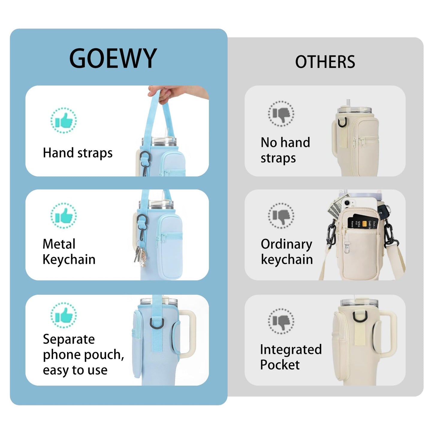 GOEWY Water Bottle Carrier Bag for Stanley 40oz Tumbler with Phone Pocket Water Bottle Holder with Strap Neoprene Water Bottle Pouch for Stanley Cup Accessories